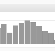 Antispam Bee mit Statistiken