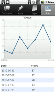 Wordpress für Android 1.3 Statistik